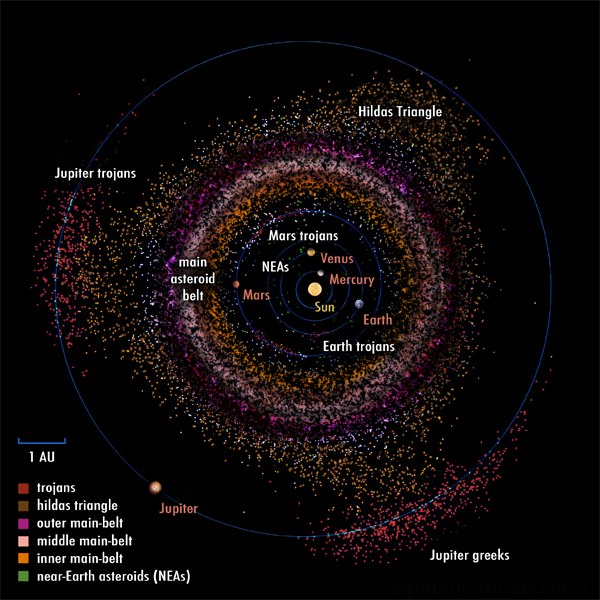 Asteroid mining
